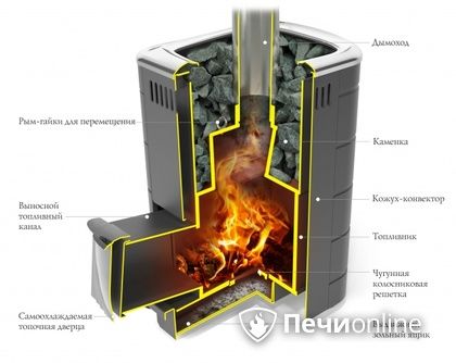 Дровяная печь-каменка TMF Каронада Мини Heavy Metal Витра антрацит в Санкт-Петербурге